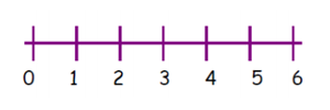 number line